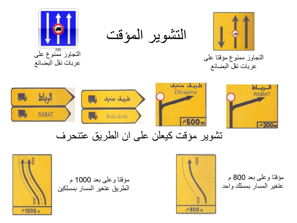 علامات الاتجاه — 3