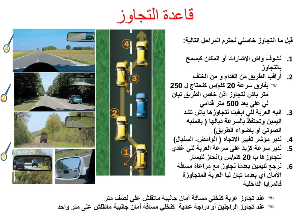 قاعدة التجاوز — 2