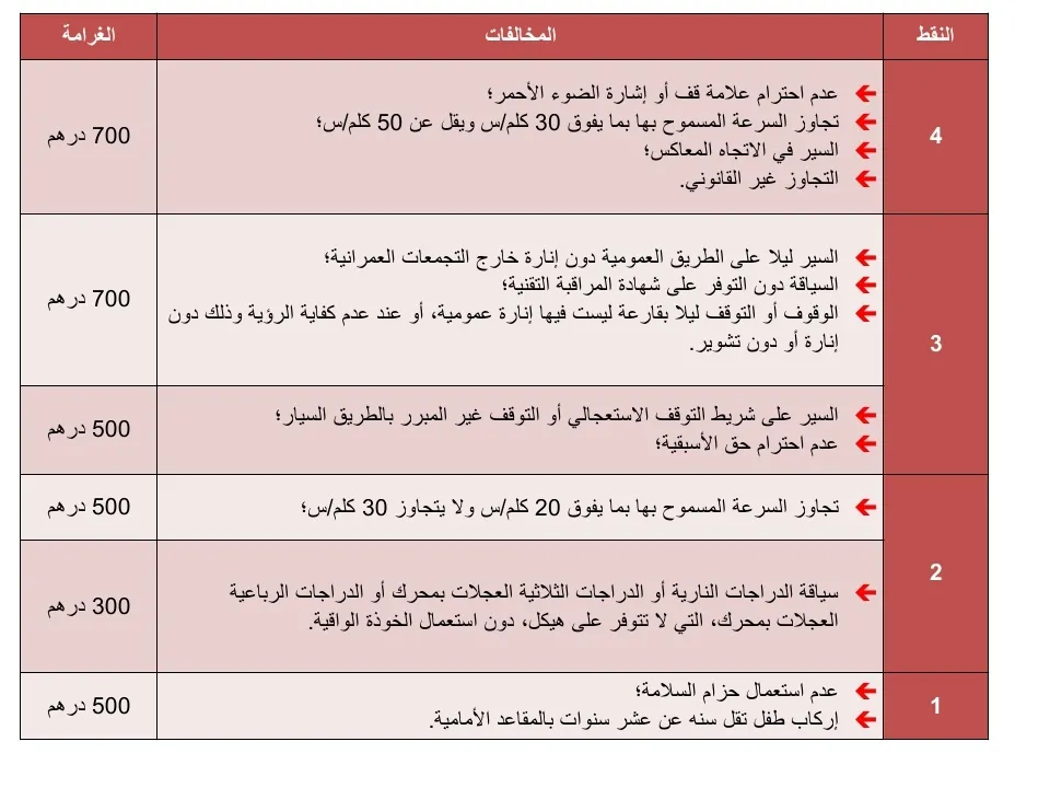 الحوادث و الغرامات — 8